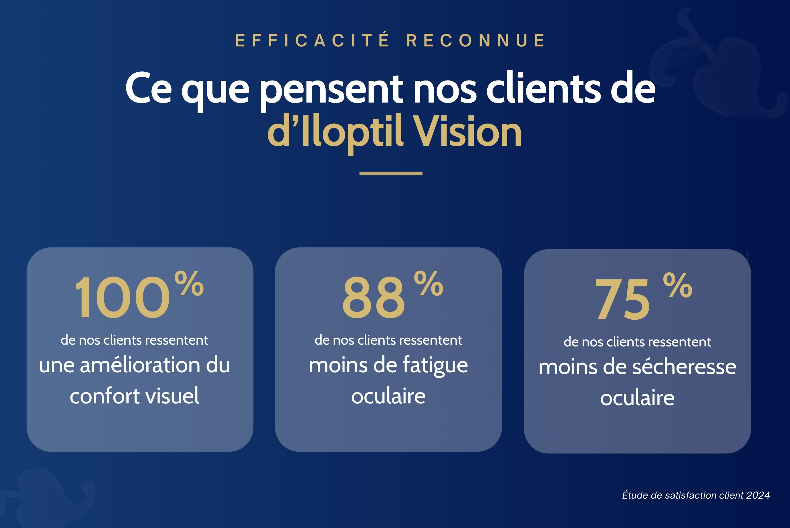iloptil vision ILAPHARM complément alimentaire Sécheresse et fatigue oculaire